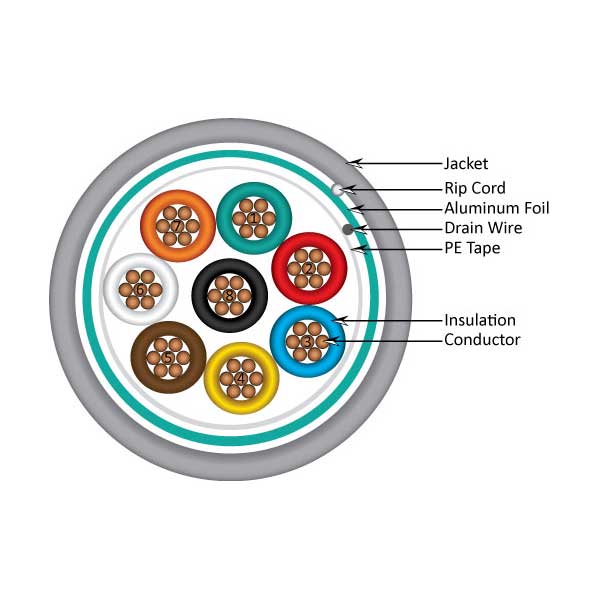 shielded-stranded-copper-cable